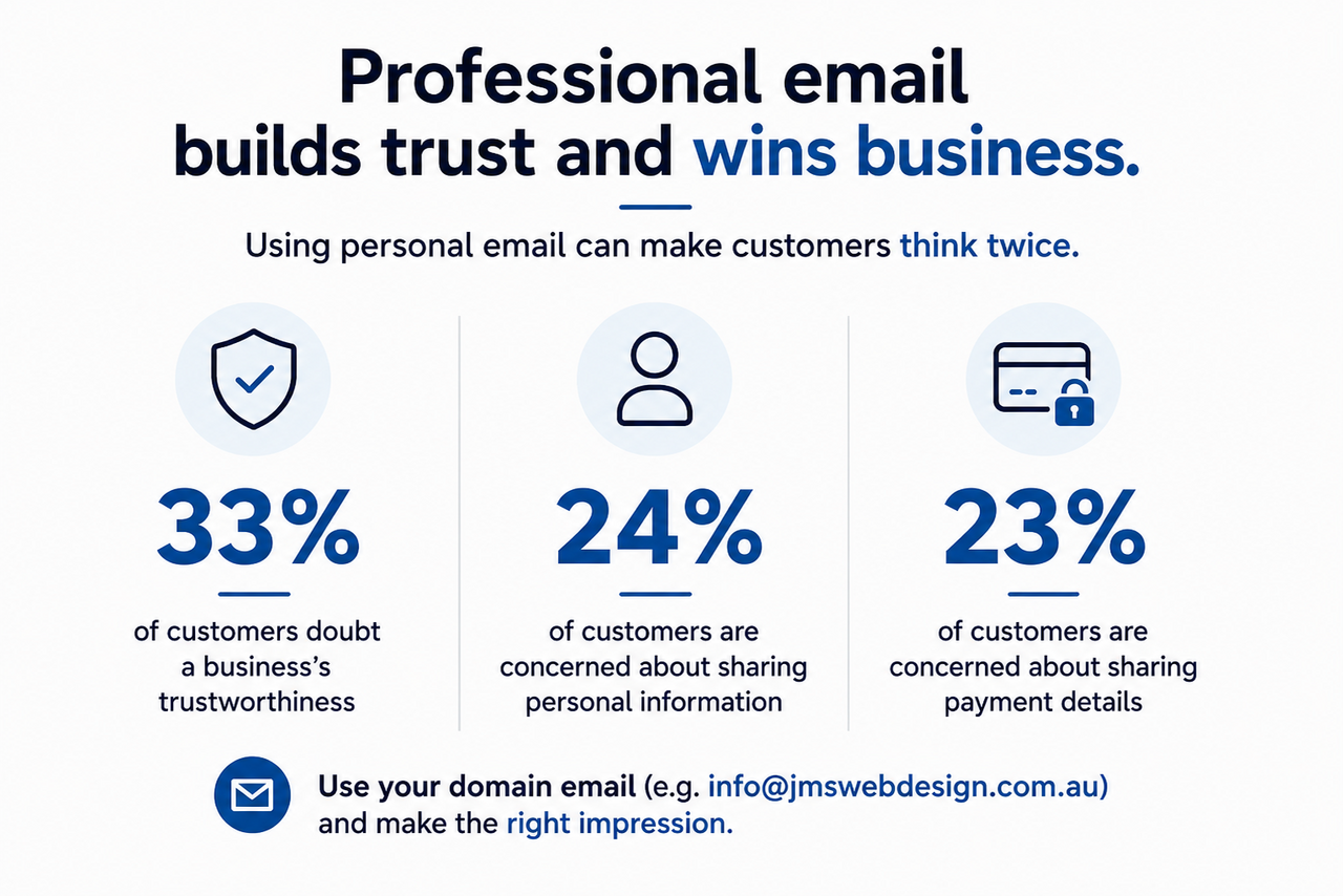 Business email identity example for a professional website setup.